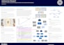 create custom fullstack websites with ai intergration
